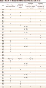 The Courts’ Views On Ghostwriting Ethics | Judicature