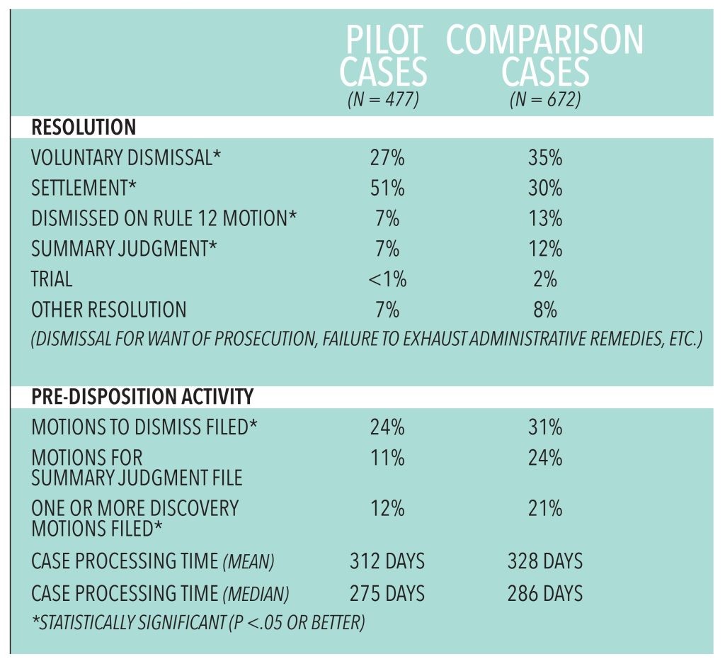 Discovery Protocols Chart