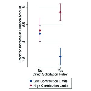 Figure 1, Taylor